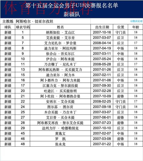 十五运男足U18资格赛开战，23支球队竞逐决赛席位